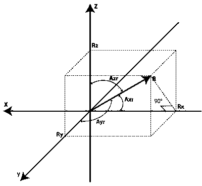 Gyroscope assisted positioning method