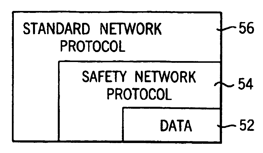 Network independent safety protocol for industrial controller using data manipulation techniques