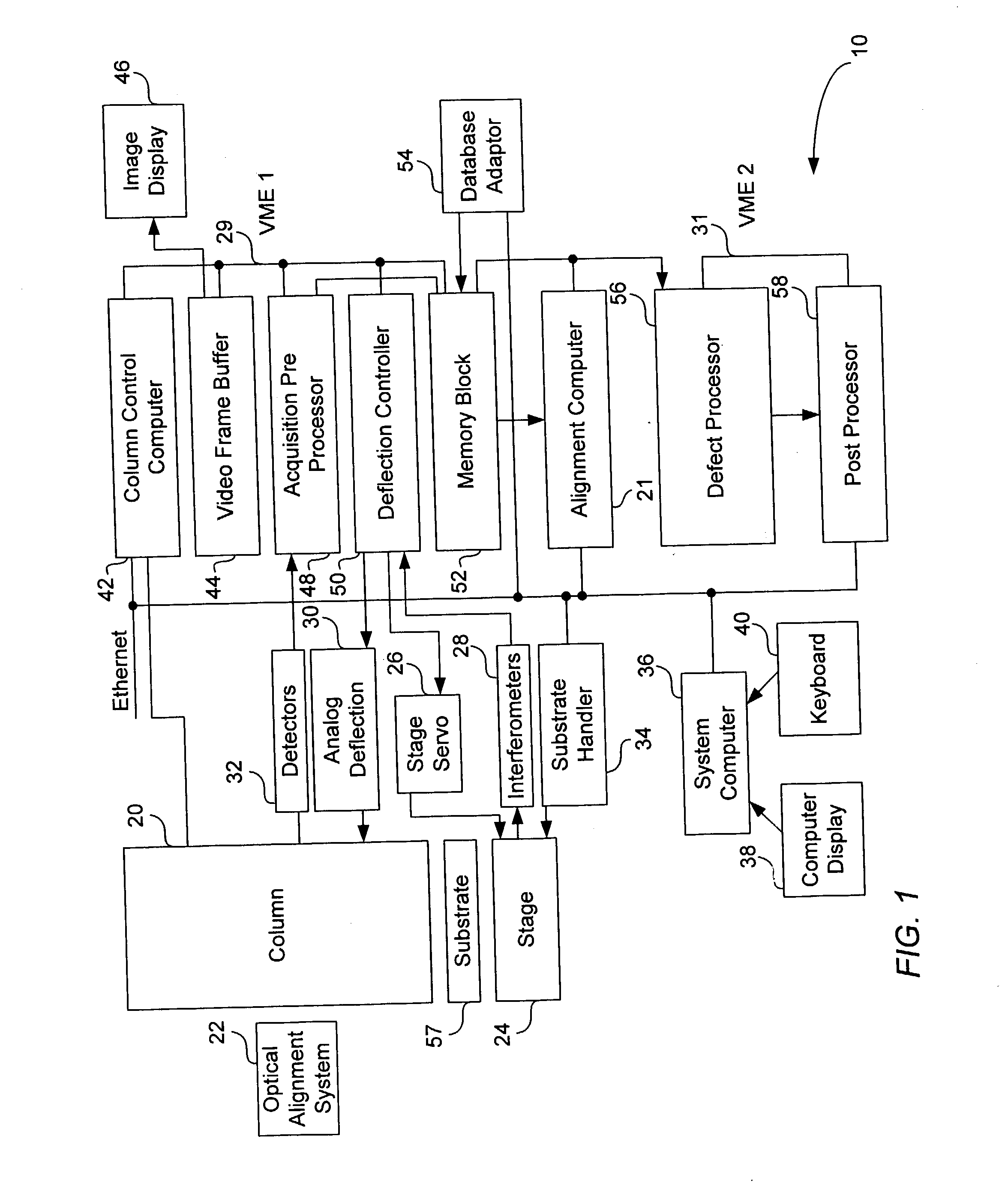 Multiple directional scans of test structures on srmiconductor integrated circuits
