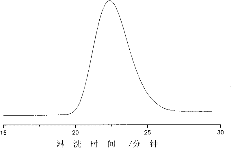 A kind of atactic/stereoblock styrenic polymer and preparation method thereof