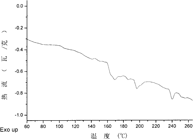 A kind of atactic/stereoblock styrenic polymer and preparation method thereof