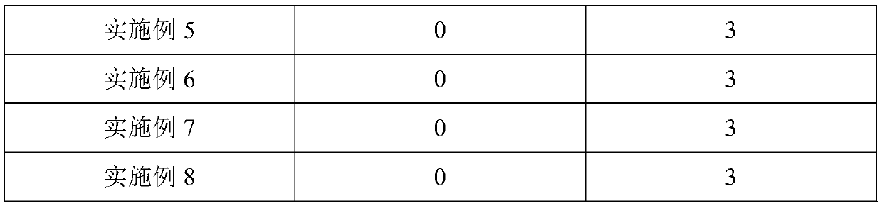 Preparation for prolonging male sexual intercourse time