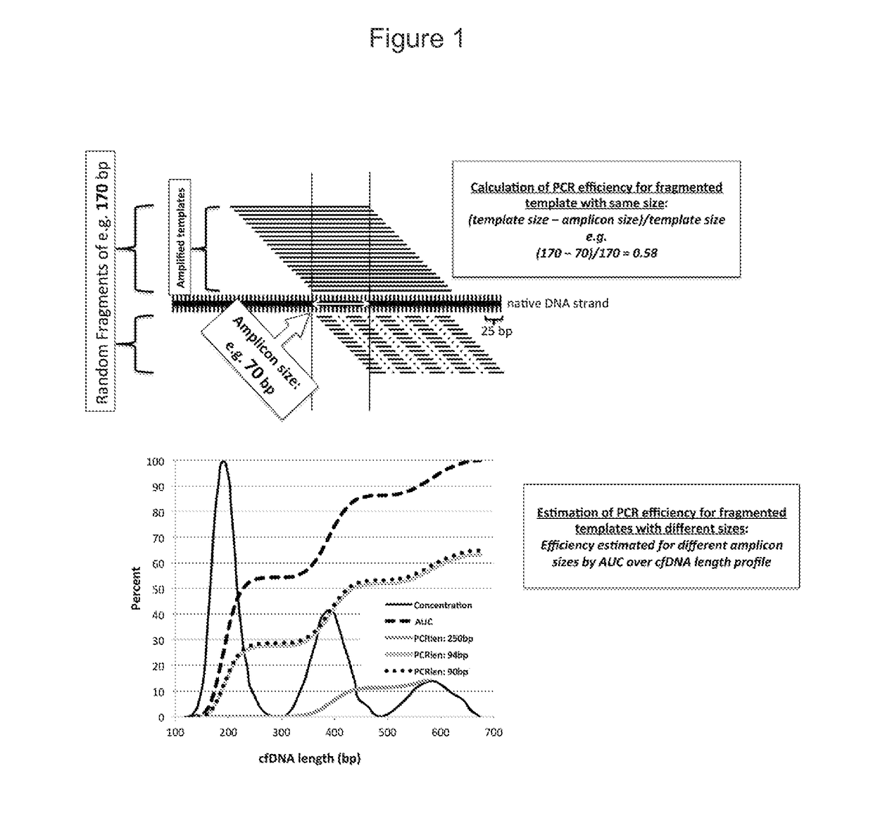 Methods of quantifying cell-free DNA