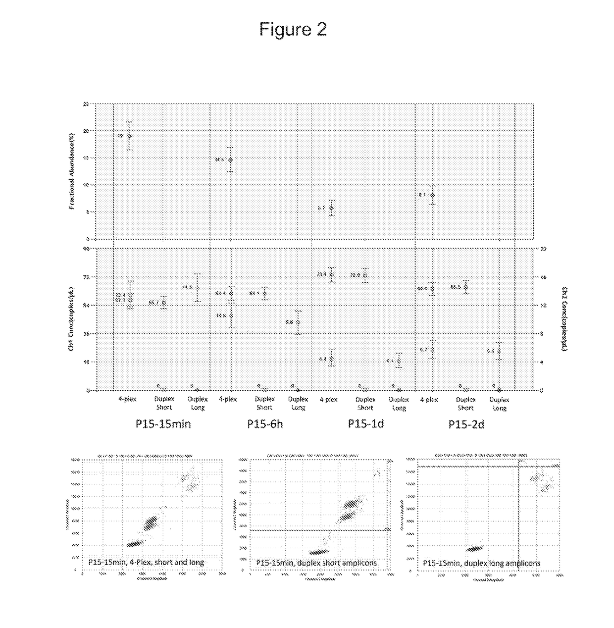 Methods of quantifying cell-free DNA