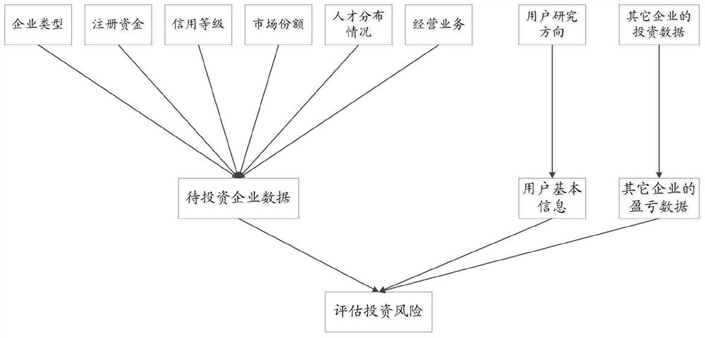 Financial decision big data analysis system