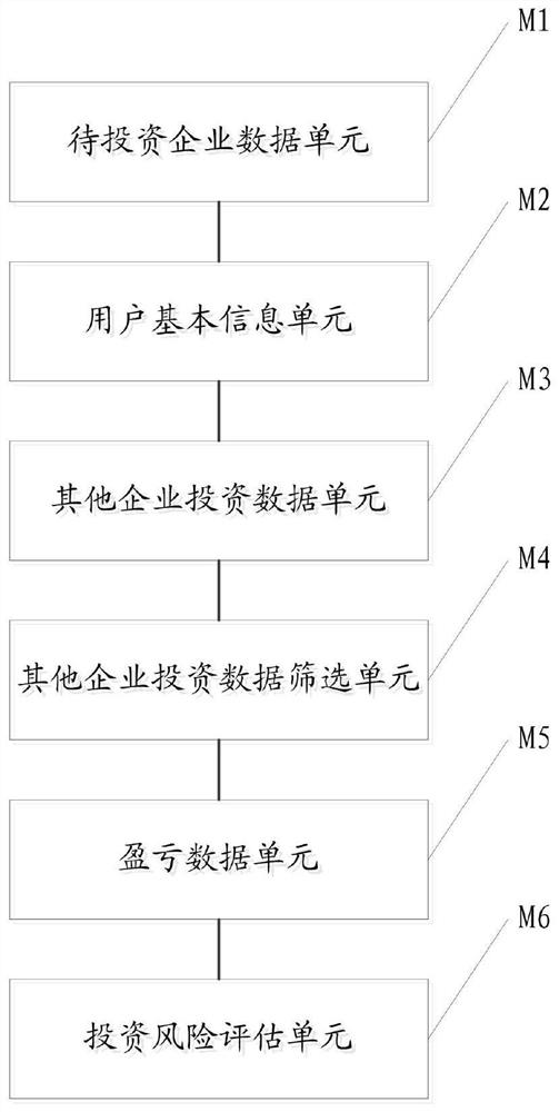 Financial decision big data analysis system