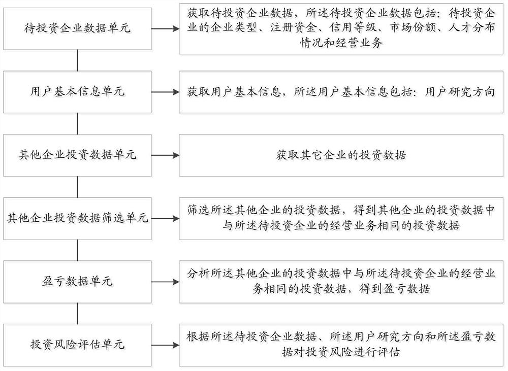 Financial decision big data analysis system