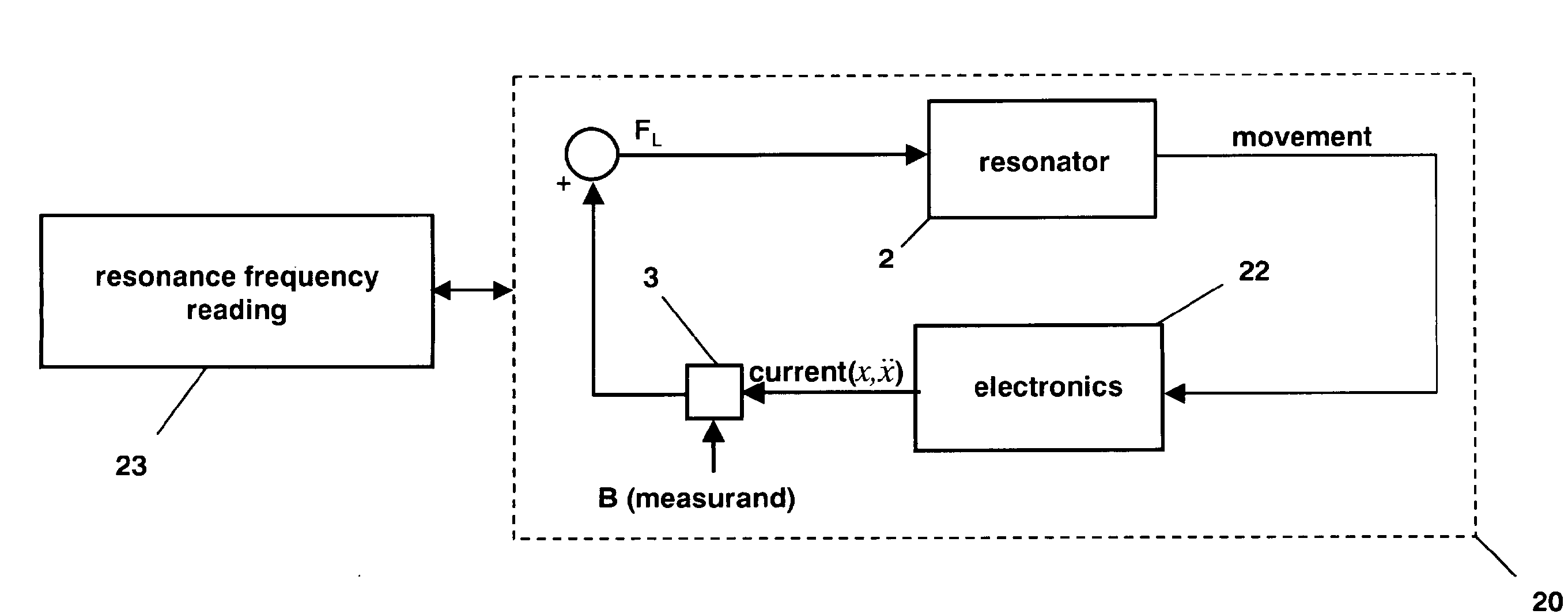 Resonator-based magnetic field sensor