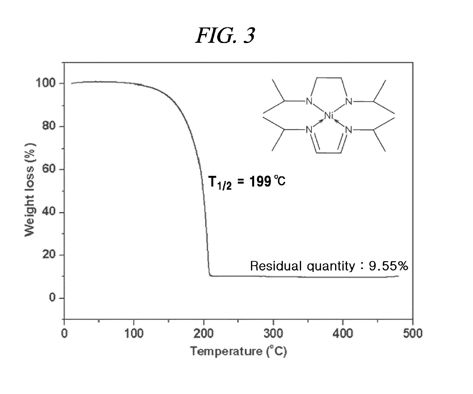 Diazadiene-based metal compound, method for preparing same and method for forming a thin film using same