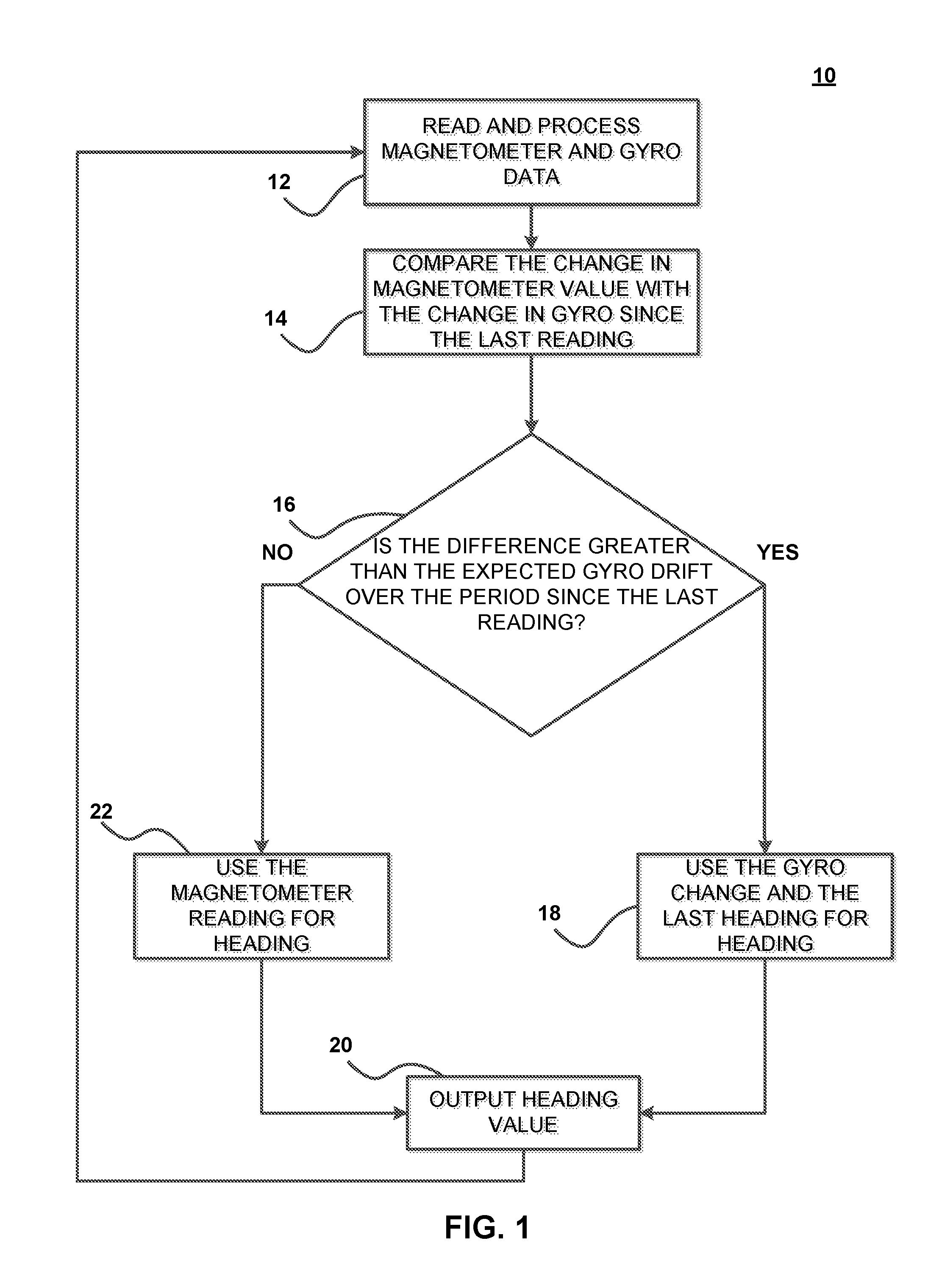 Method and system for compensating for soft iron magnetic disturbances in multiple heading reference systems
