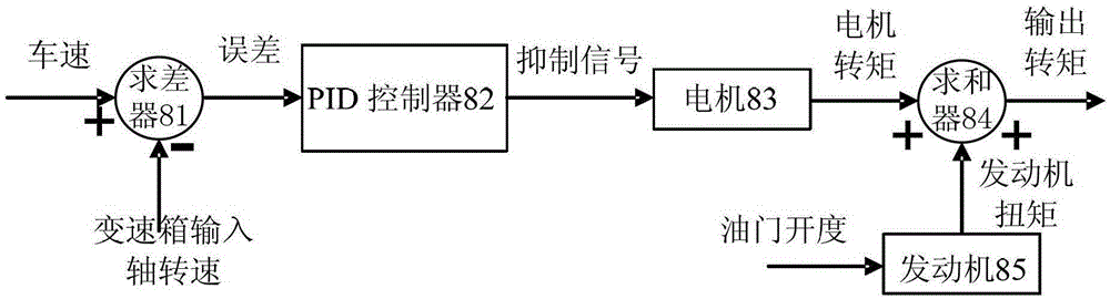 Hybrid power system with dual clutch gearbox and control method