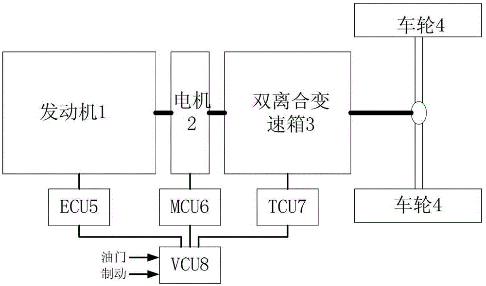 Hybrid power system with dual clutch gearbox and control method