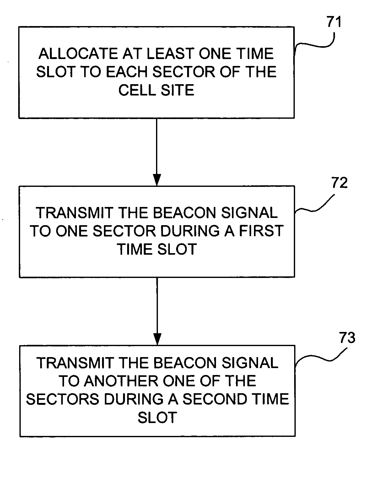 Method and apparatus for allocating a beacon signal in a wireless communications network