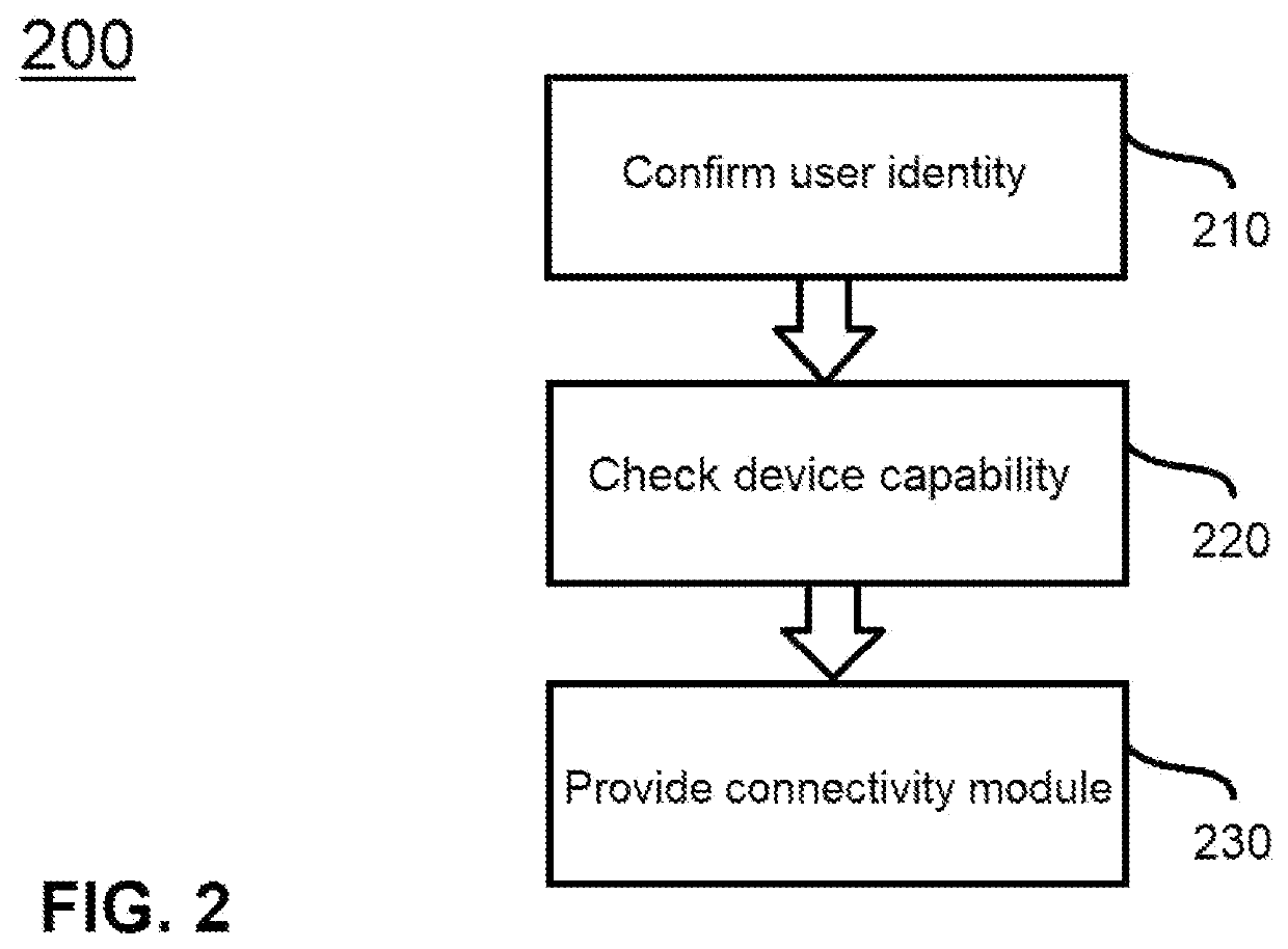 Systems and methods for providing subsidized data connectivity