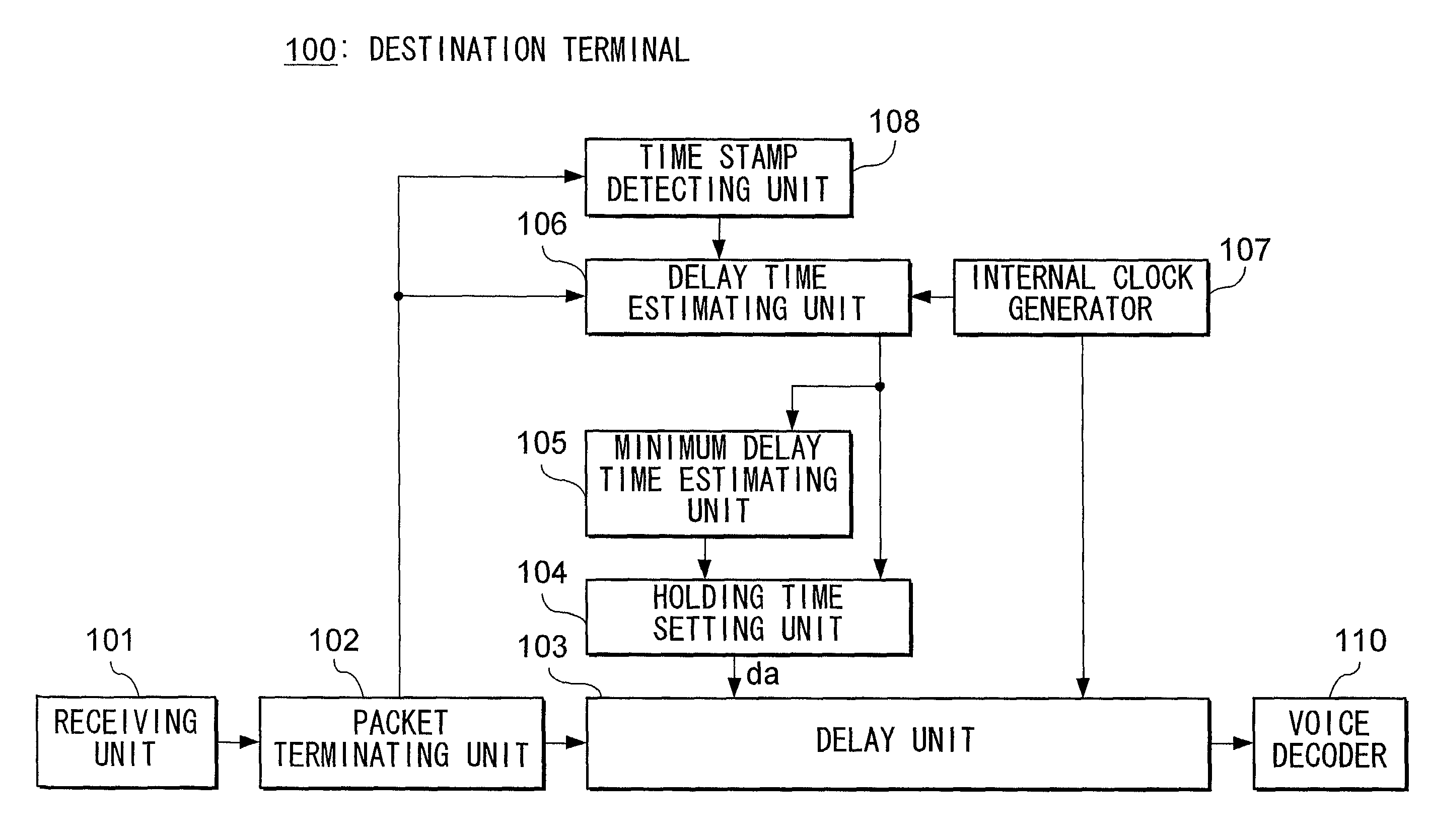 Device and method for reducing delay jitter in data transmission