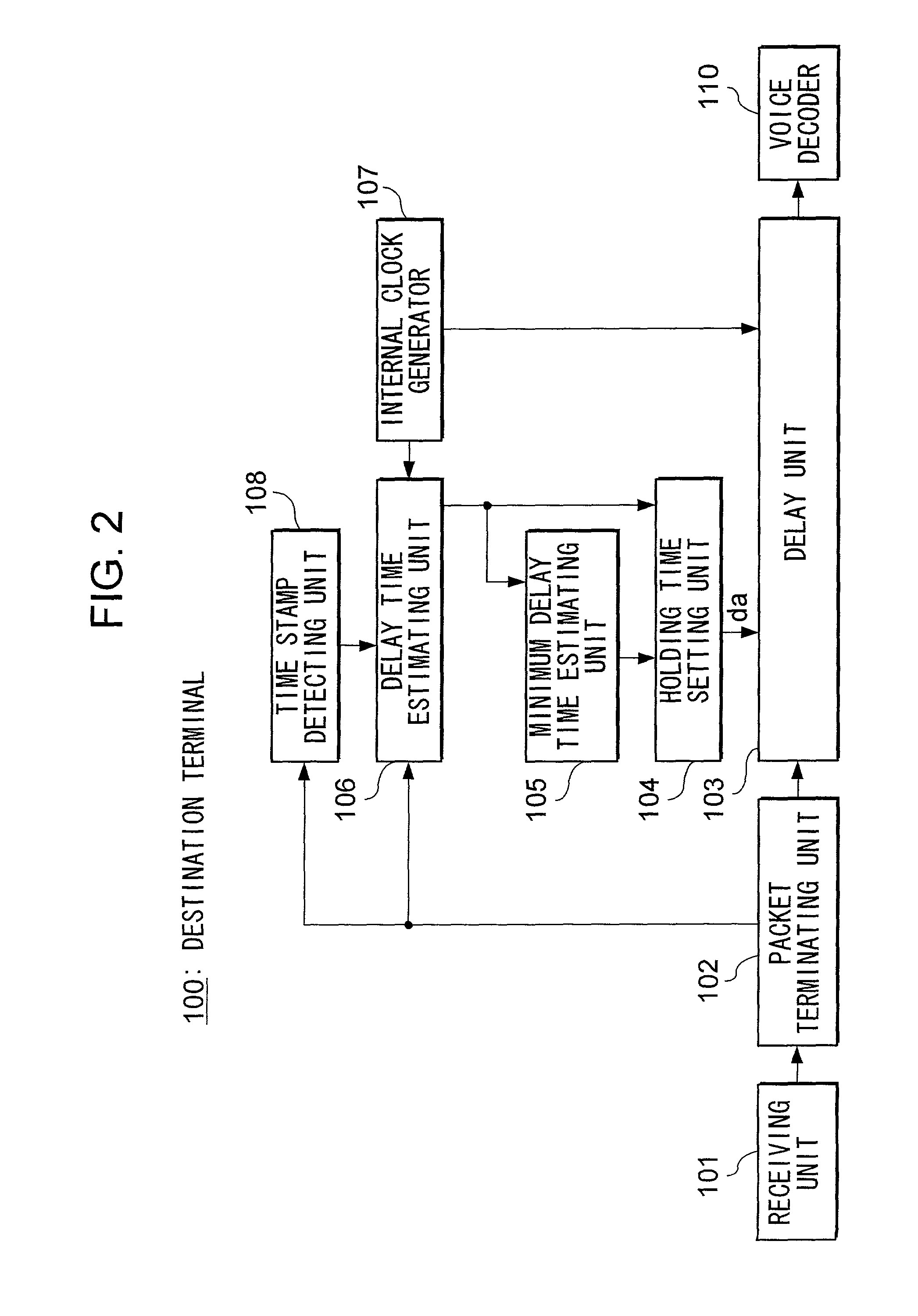 Device and method for reducing delay jitter in data transmission