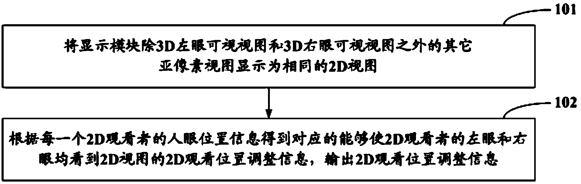 Display control method, apparatus and system