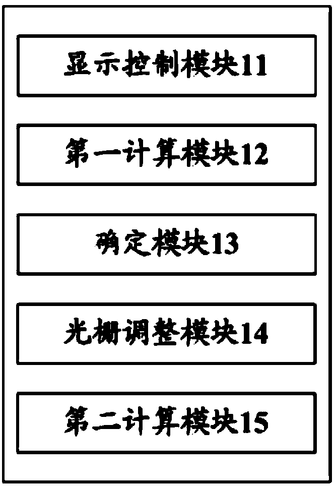 Display control method, apparatus and system