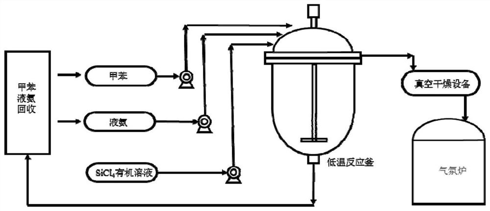 A kind of preparation method of α-phase silicon nitride powder