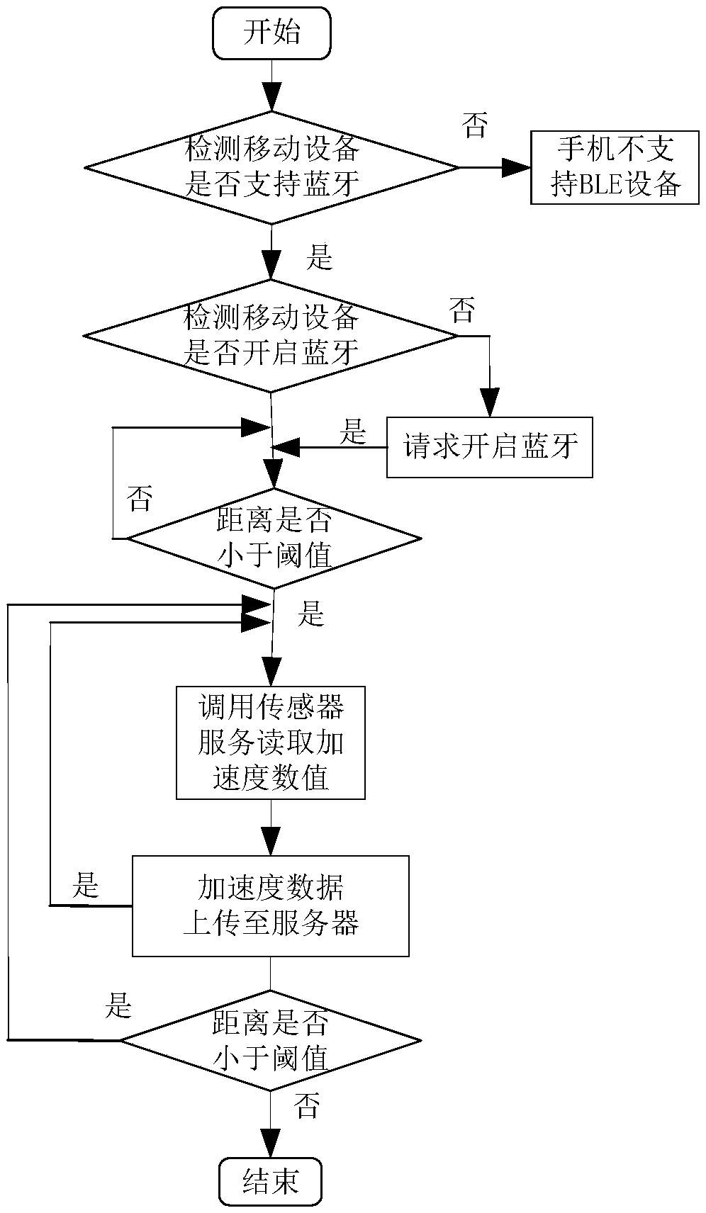 Tourist preference learning system and method based on sightseeing behavior