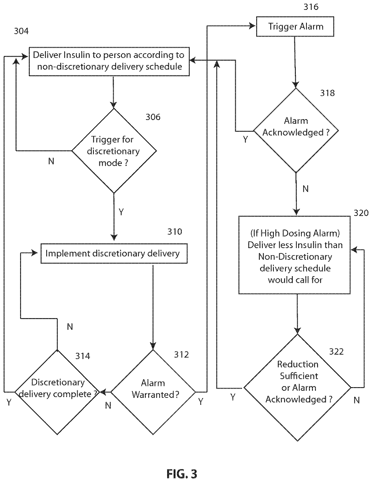 Discretionary insulin delivery systems and methods