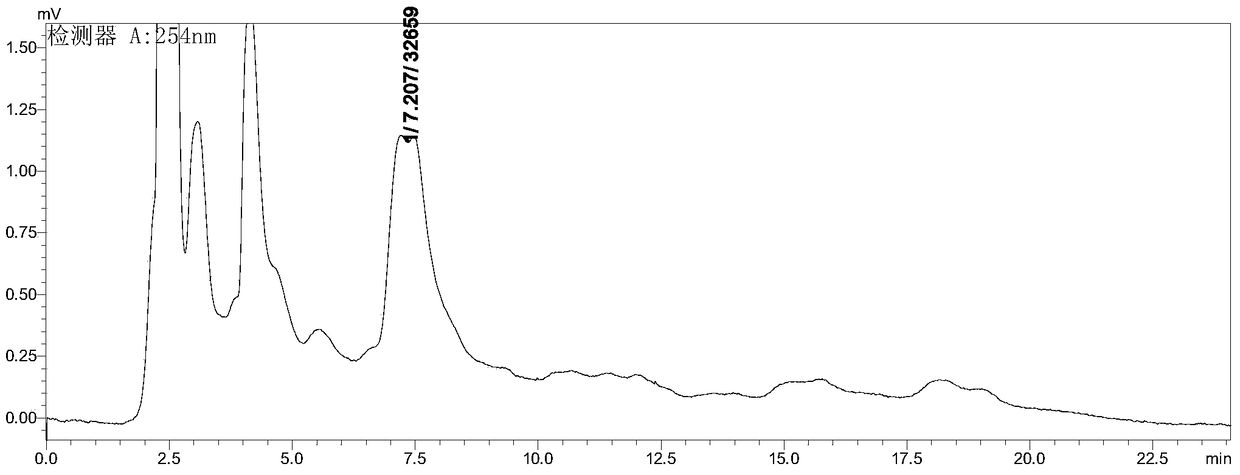 A method for separating roxarsone and its degradation products in broiler feces