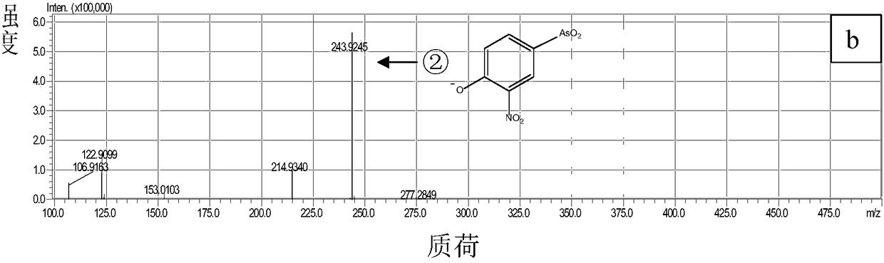 A method for separating roxarsone and its degradation products in broiler feces