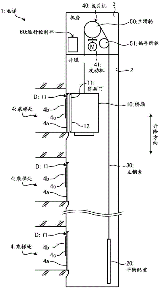 Elevator control device