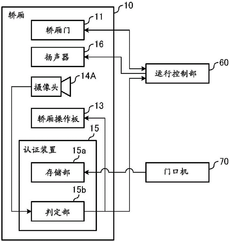 Elevator control device