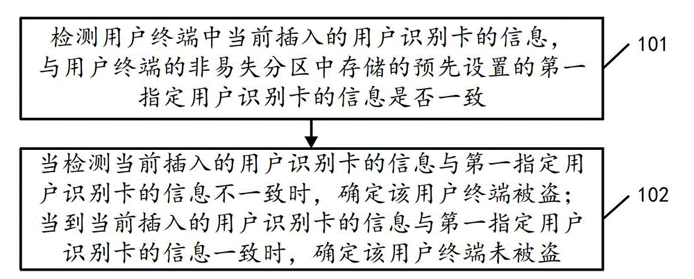 Method for detecting user terminal and user terminal