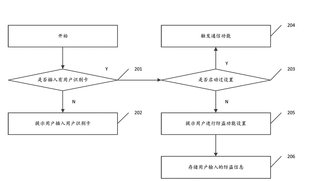 Method for detecting user terminal and user terminal