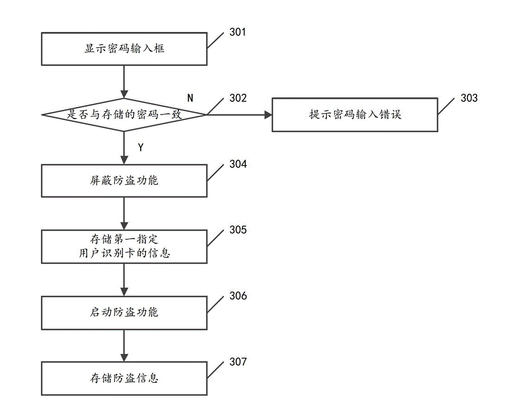 Method for detecting user terminal and user terminal