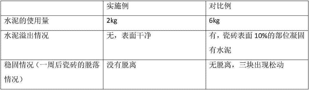 Sticking technology of tile