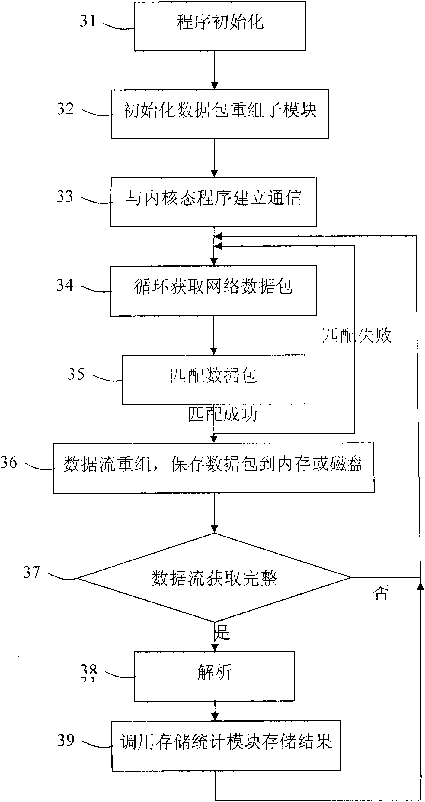 Method for information monitoring of network application layer