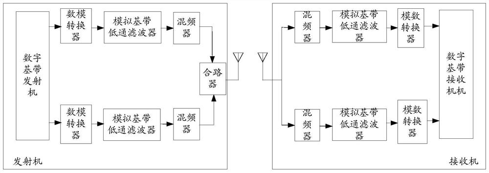 A device and method for in-phase component and quadrature component mismatch compensation