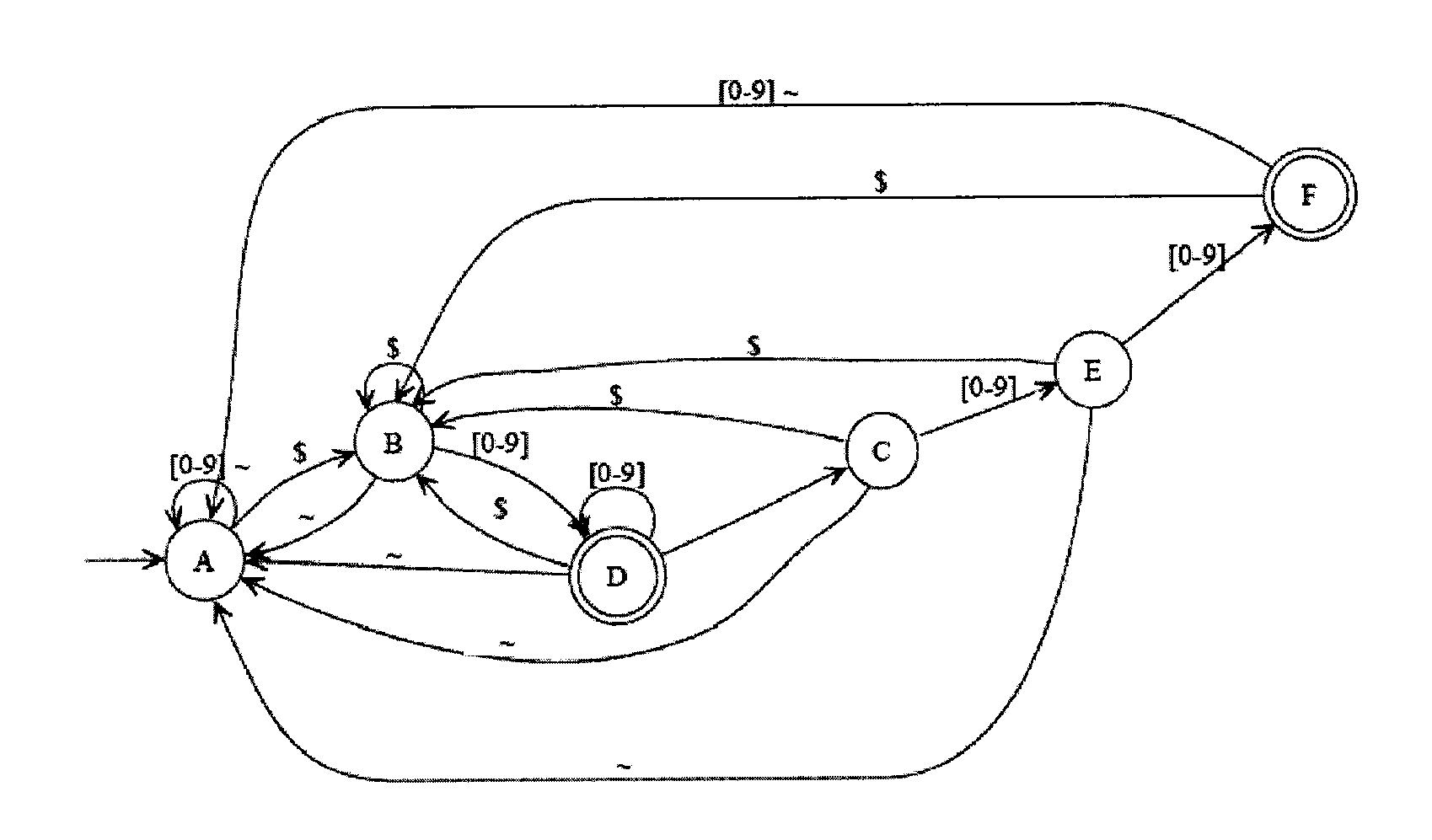 Method and device for high performance regular expression pattern matching