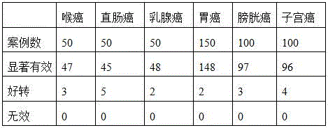 Anticancer pharmaceutical composition as well as preparation method and application thereof