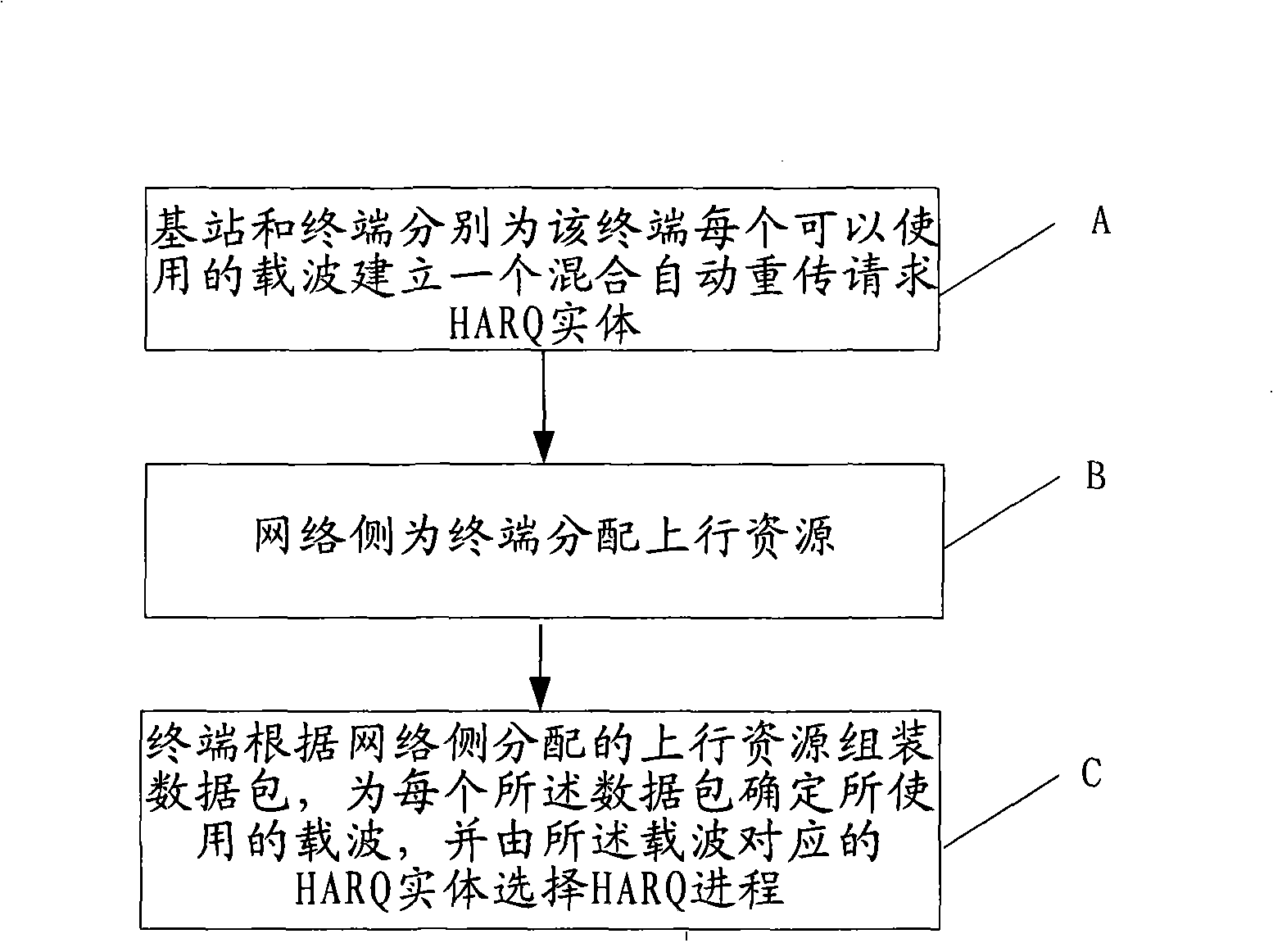 Mixing automatic re-transmission method and apparatus for multi-carrier high speed up packet access