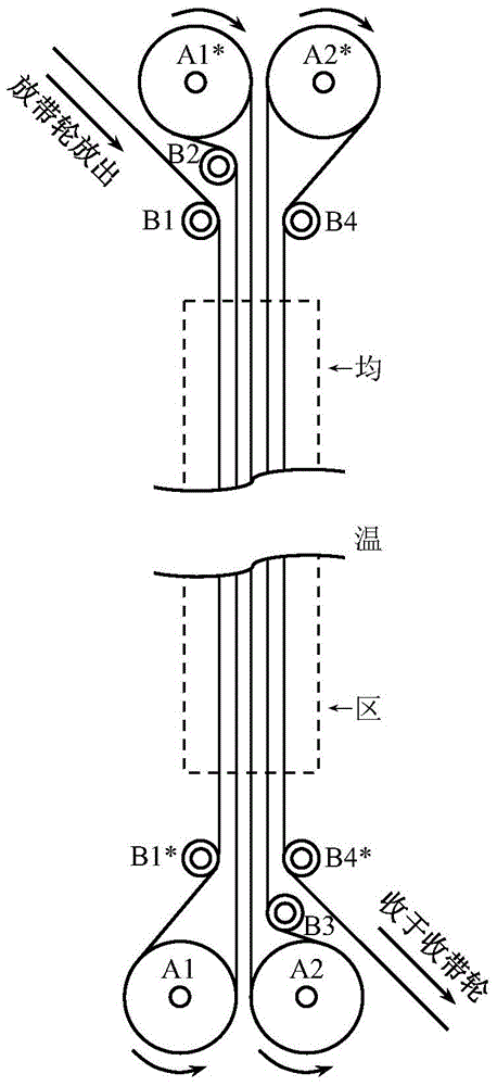 Auxiliary device and implementation method for improving long baseband online dynamic annealing for coated conductors