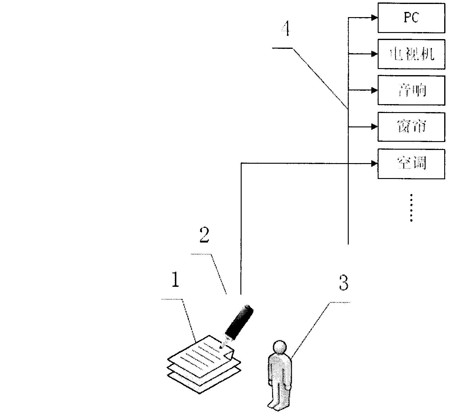 Paper menu control system using point coding