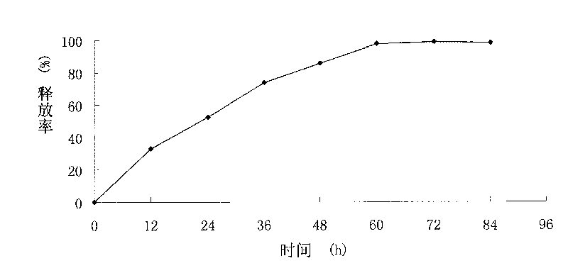 Blank and topotecan hydrochloride containing polycystin liposome and preparation method thereof