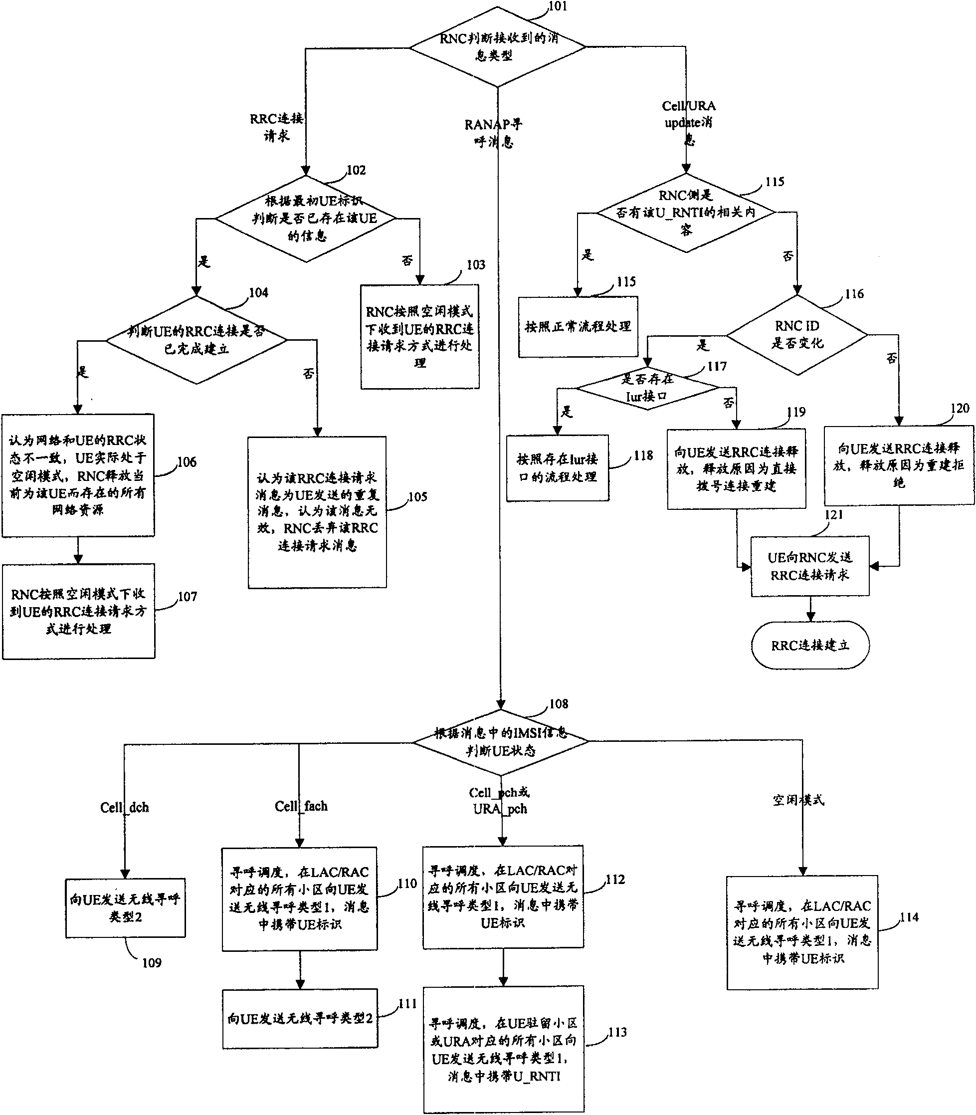 Method for wireless network controller to process the received message