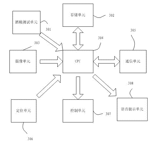 Fatigue or drunk-driving detection and control method and corresponding system