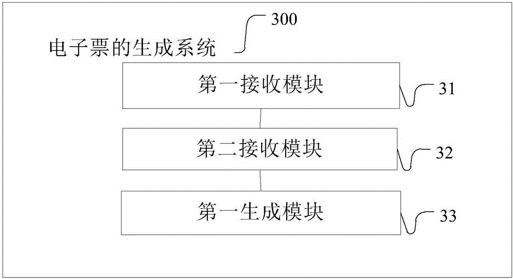 Electronic ticket producing method and system and device