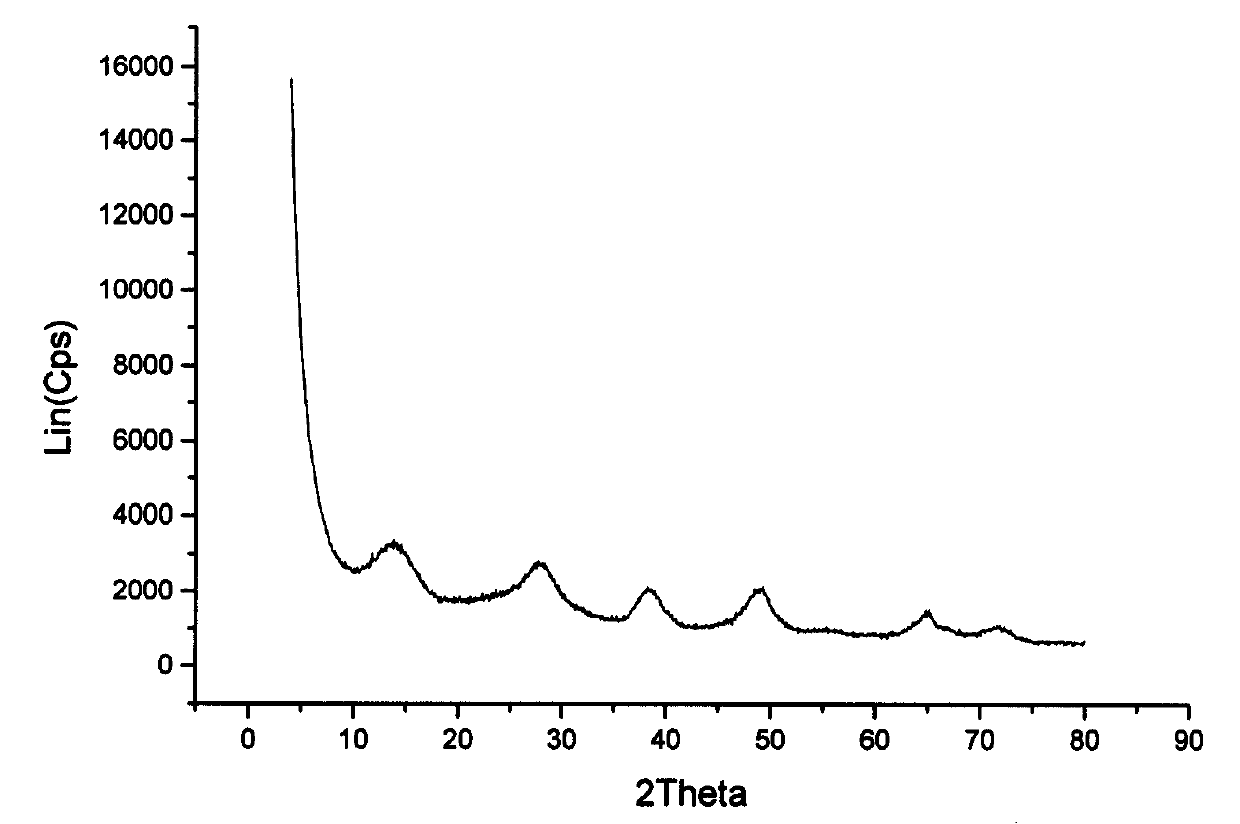 Load-type olefin oligomerization catalyst and preparation method thereof