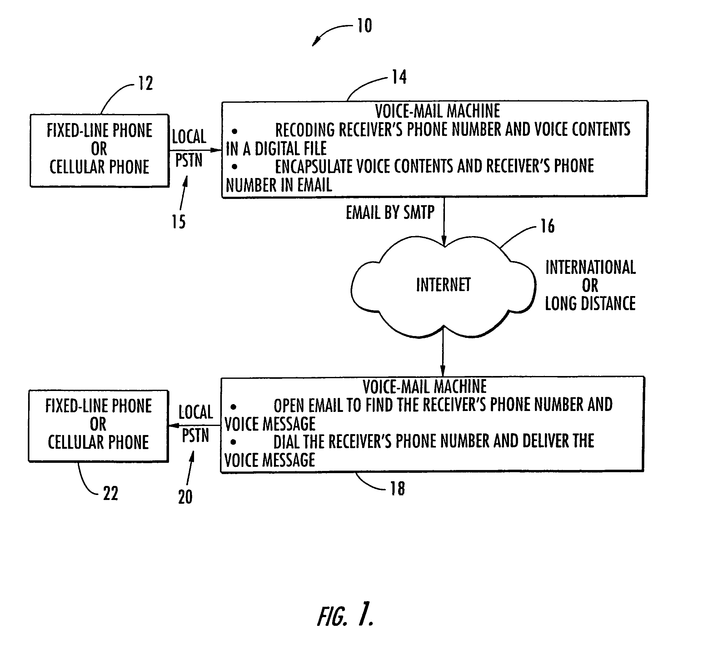 Voice message transfer between a sender and a receiver