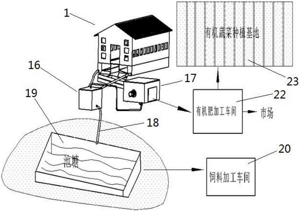 Solid-liquid separating device used for ecological pig breeding and ecological breeding system