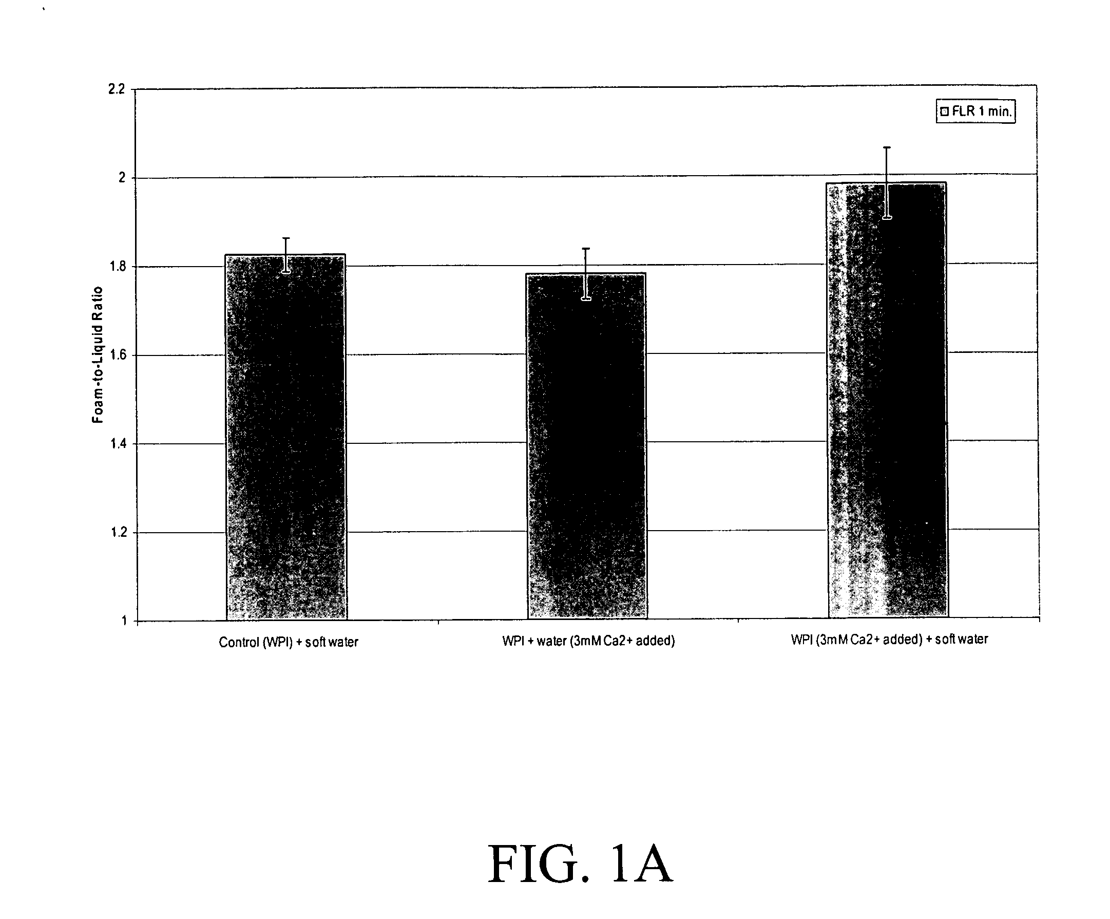 Methods and systems to enhance foam generation and quality through dispenser