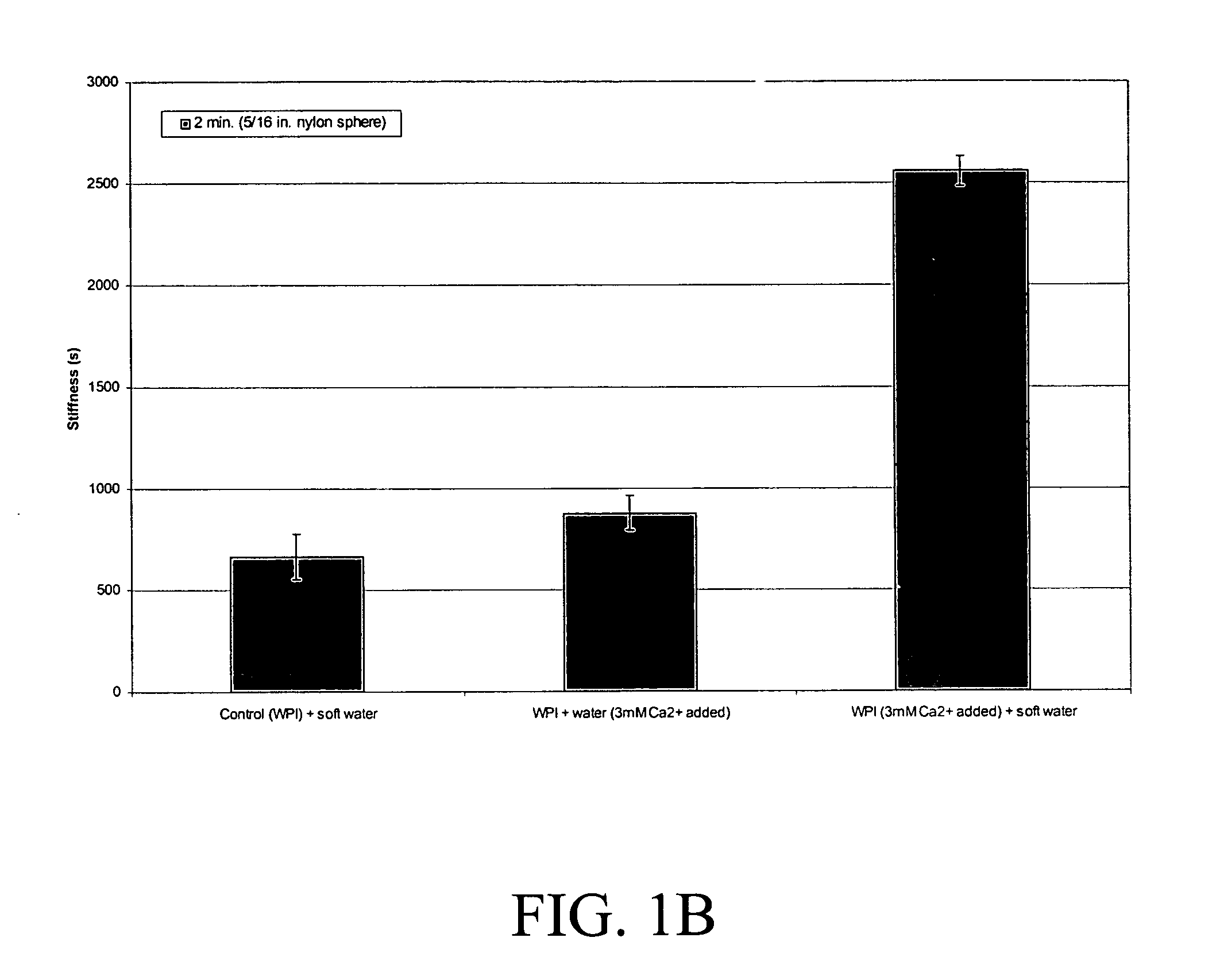 Methods and systems to enhance foam generation and quality through dispenser