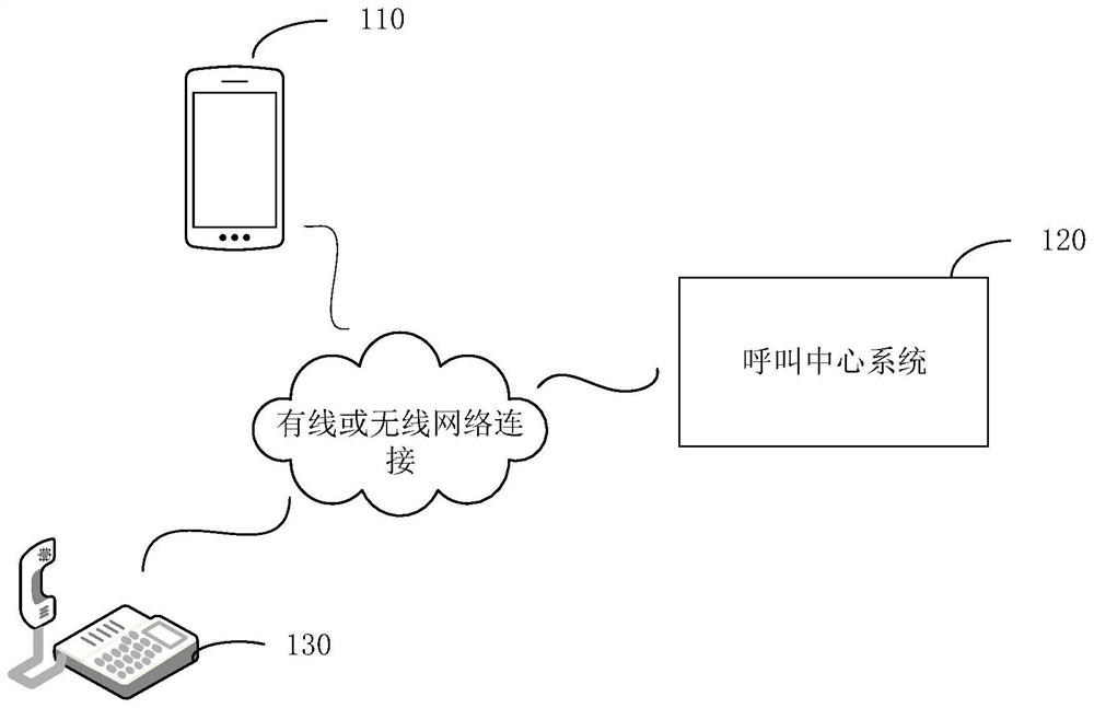 Call center system and its business processing method